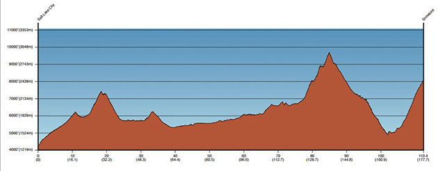 Stage 6 profile